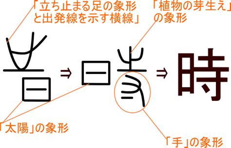 陽 象形文字|「陽」という漢字の意味・成り立ち・読み方・画数・部首を学習